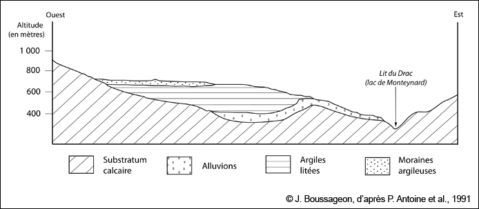 Nature gologique des terrains sur la commune de Sinard (coupe gologique simplifie de P. Antoine et al., 1991)
