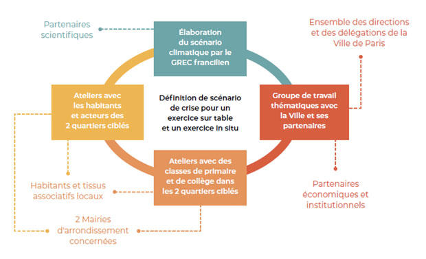 mobilisation des acteurs territoriaux