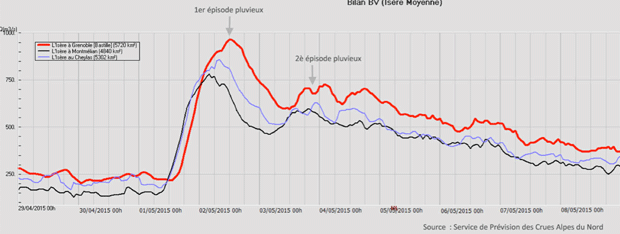 crue isère 2015 SPC