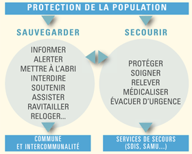 Sauvegarder, secourir : un objectif commun : protger la population