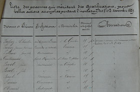 Extrait de  inondation des 1er, 2 et 3 novembre 1859 - Actes de courages et de dvouement  dress par le Prfet de l'Isre le 30 janvier 1860