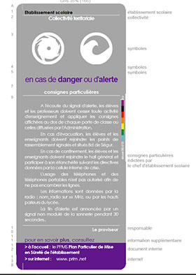 Affiche pour les consignes particulires  un immeuble