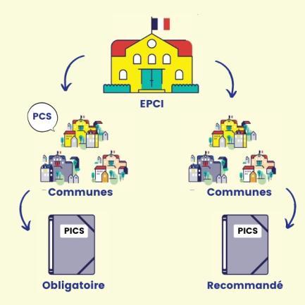 Mettre en place et maintenir op�rationnel son Plan InterCommunal de Sauvegarde