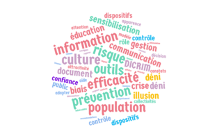 Nuage de mots / Reprsentation de ce quimplique la communication prventive sur les risques majeurs destines au grand public  Ferrer