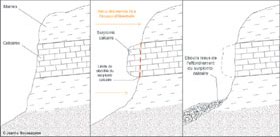 Figure 1 - Formation et boulement dun surplomb calcaire sur une falaise marno-calcaire