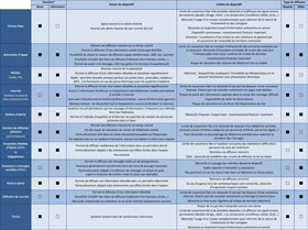 Comparatif des moyens dalerte et dinformation